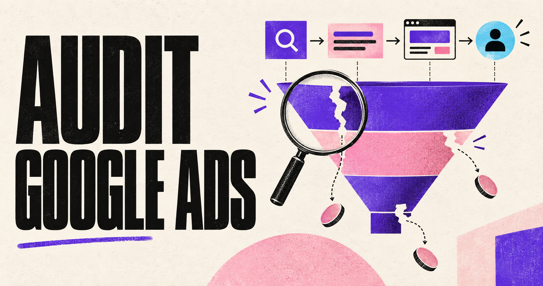 Illustration d’un audit Google Ads repérant les pertes de budget dans un parcours entre requête, annonce et conversion
