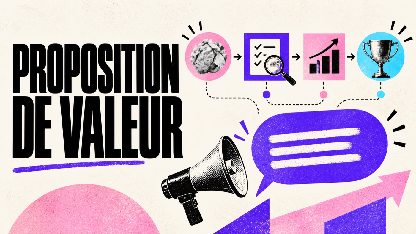 Illustration d’une proposition de valeur reliant problème, résultat, différenciation et preuve