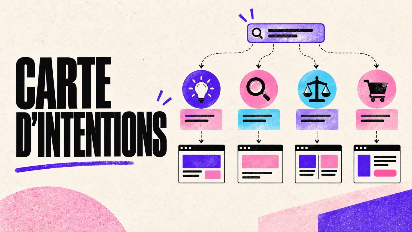 Illustration d’une carte d’intentions SEO reliant requêtes, besoins, contenus et pages propriétaires
